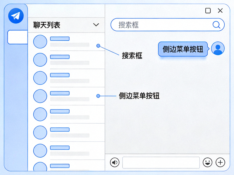 带标注的Telegram主界面示意图，标注出聊天列表、搜索框、侧边菜单按钮等关键区域
