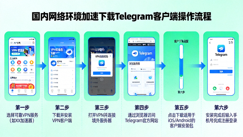 国内网络环境下加速下载Telegram客户端的操作流程图解
