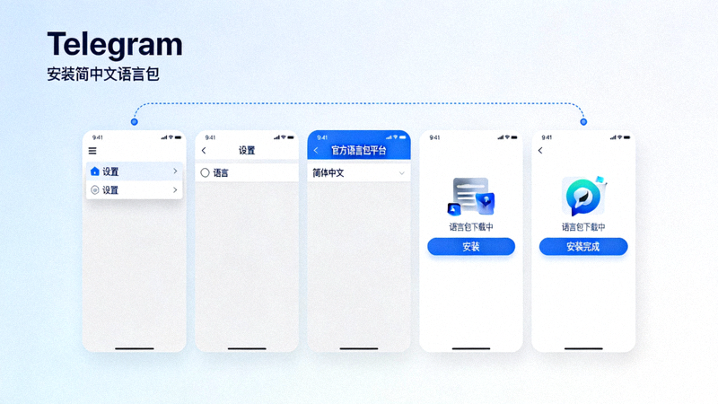 Telegram应用内通过官方语言包平台安装简体中文语言包的步骤截图